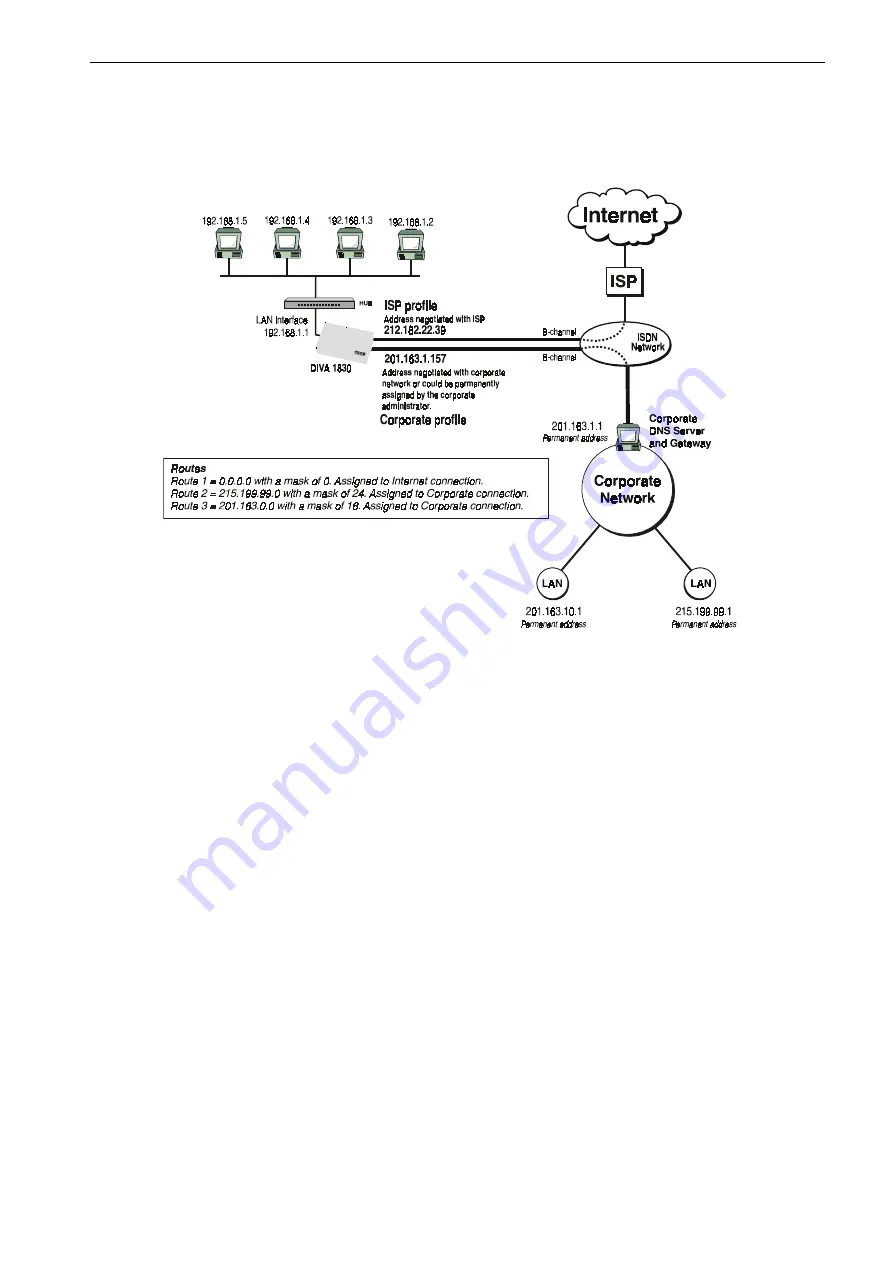 Eicon Networks Diva 1830 User Manual Download Page 105