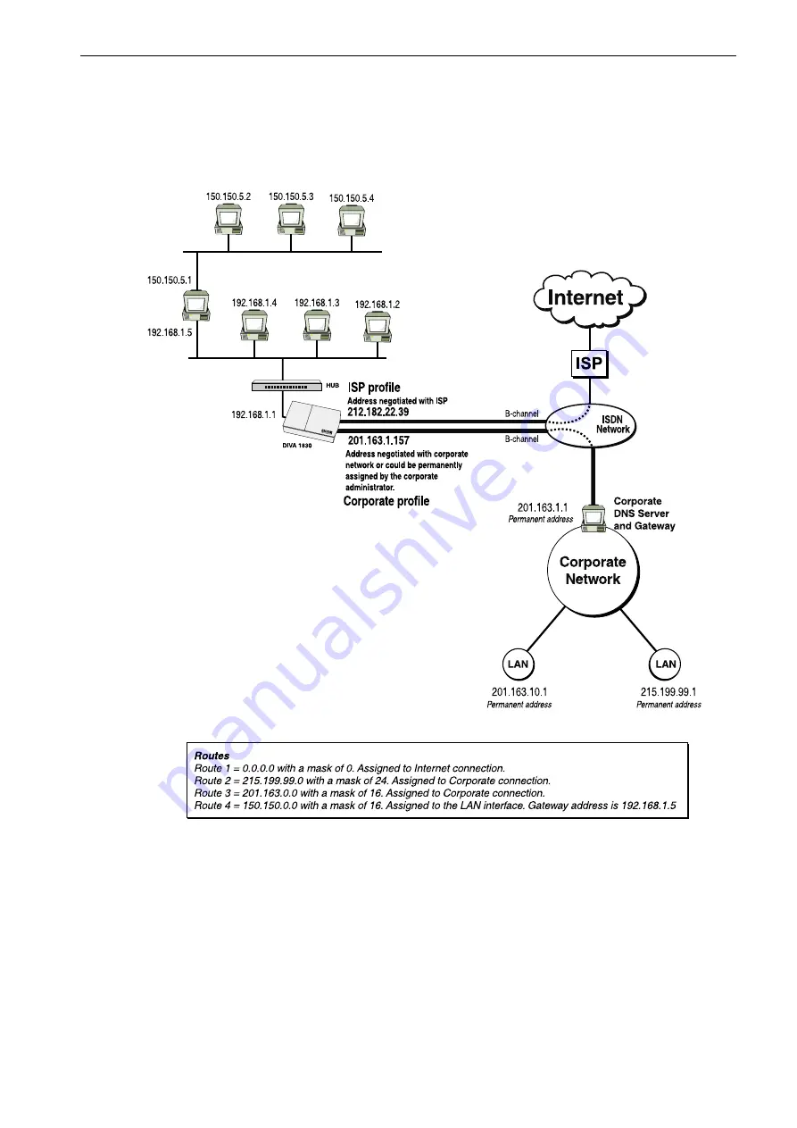 Eicon Networks Diva 1830 User Manual Download Page 106