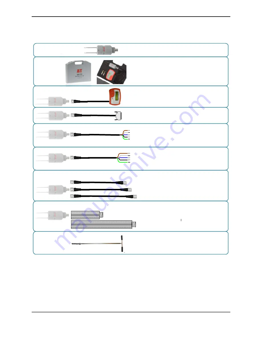 EIJKELKAMP SM150-UM-1 User Manual Download Page 7