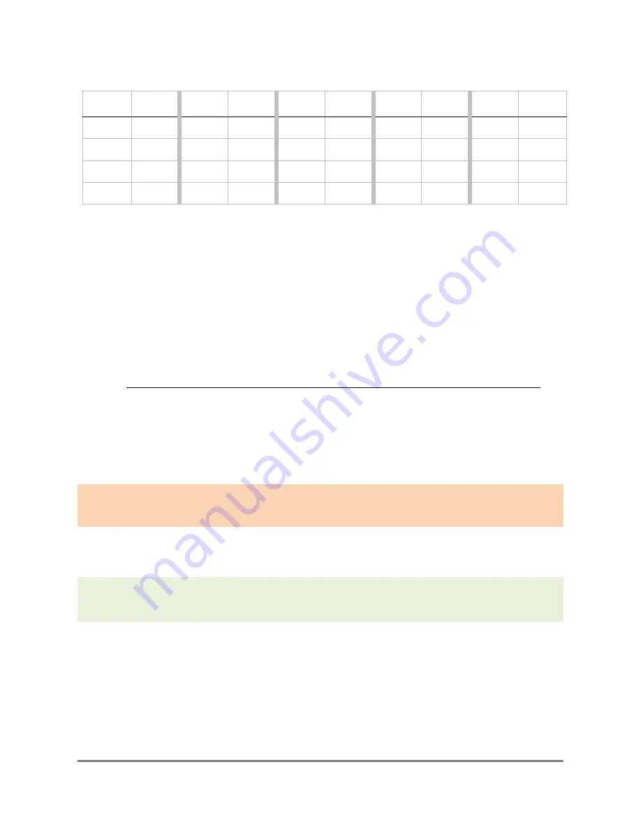 EIJKELKAMP SM150-UM-1 User Manual Download Page 22