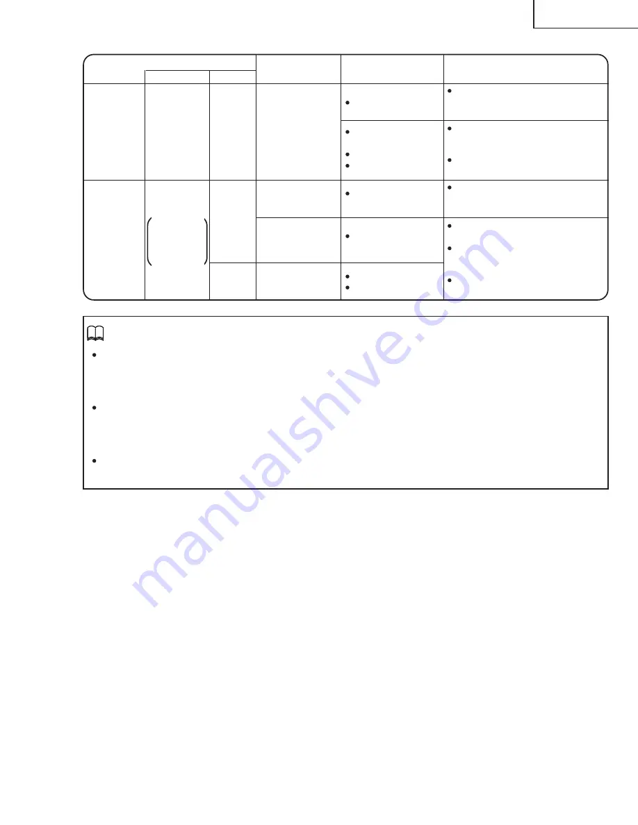 Eiki EIP-3500 Service Manual Download Page 23