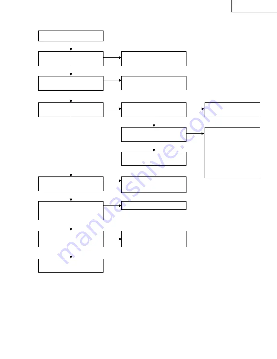 Eiki EIP-3500 Service Manual Download Page 43