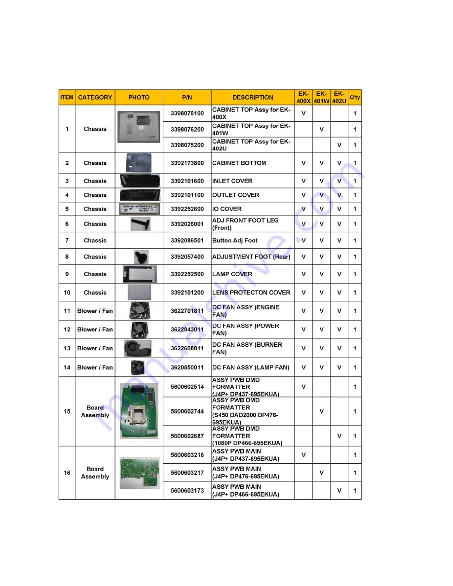 Eiki EK-400X Service Manual Download Page 74