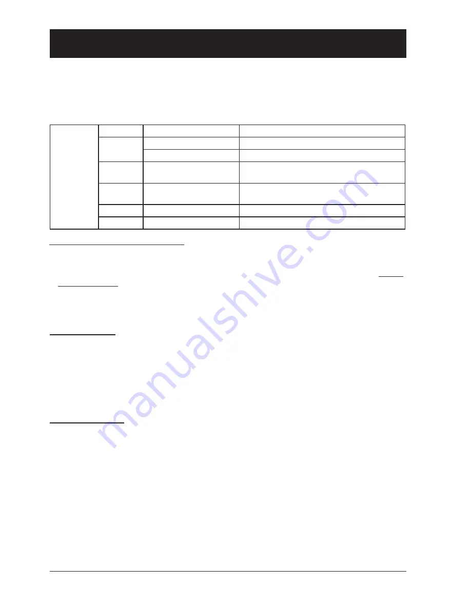 Eiki EK-510U Owner'S Manual Download Page 64