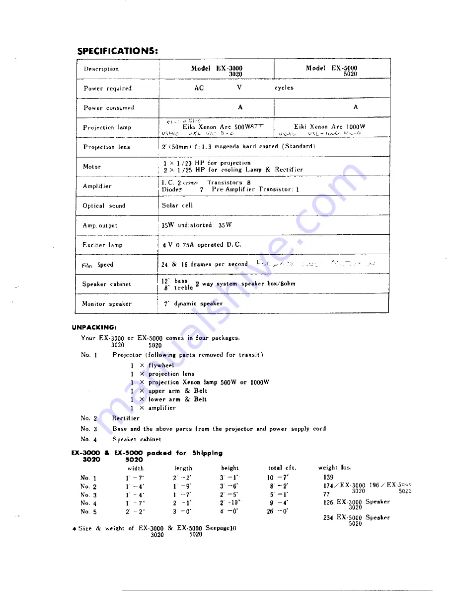 Eiki EX-3000 Operating Instructions Manual Download Page 2