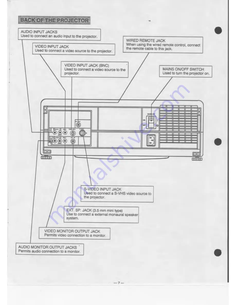 Eiki LC-180 Скачать руководство пользователя страница 7