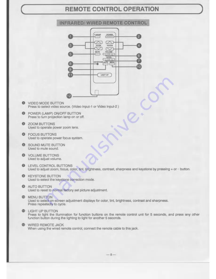 Eiki LC-350 Owner'S Instruction Manual Download Page 8