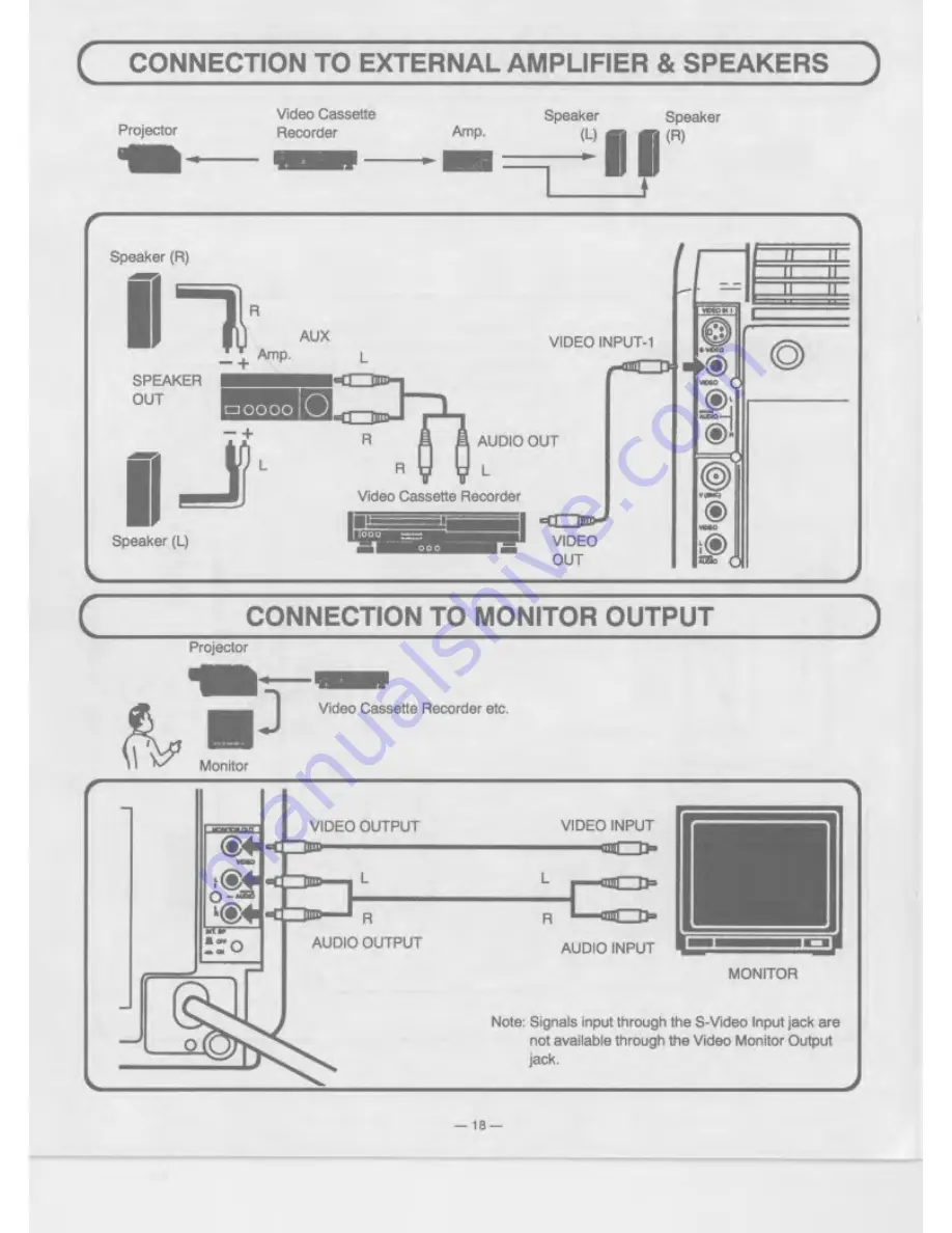 Eiki LC-350 Owner'S Instruction Manual Download Page 18