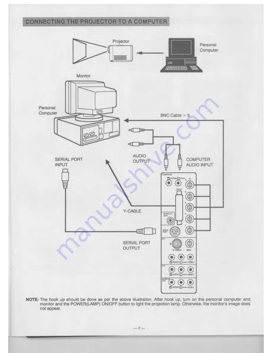 Eiki LC-6000U Owner'S Instruction Manual Download Page 7