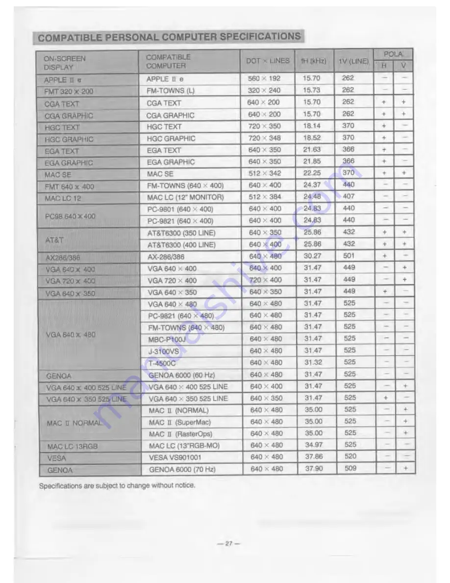 Eiki LC-6000U Owner'S Instruction Manual Download Page 27