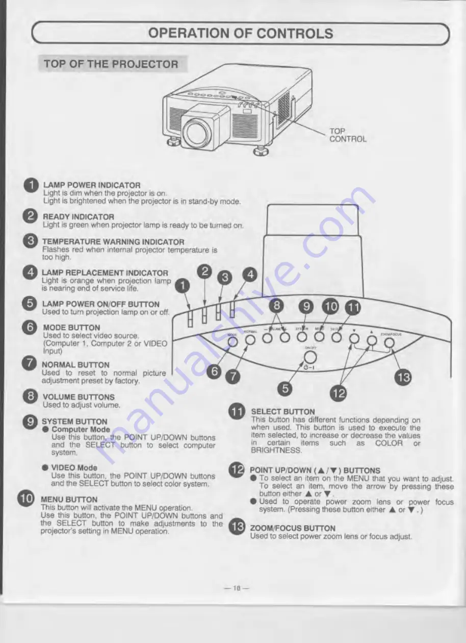 Eiki LC-7000UE Скачать руководство пользователя страница 18