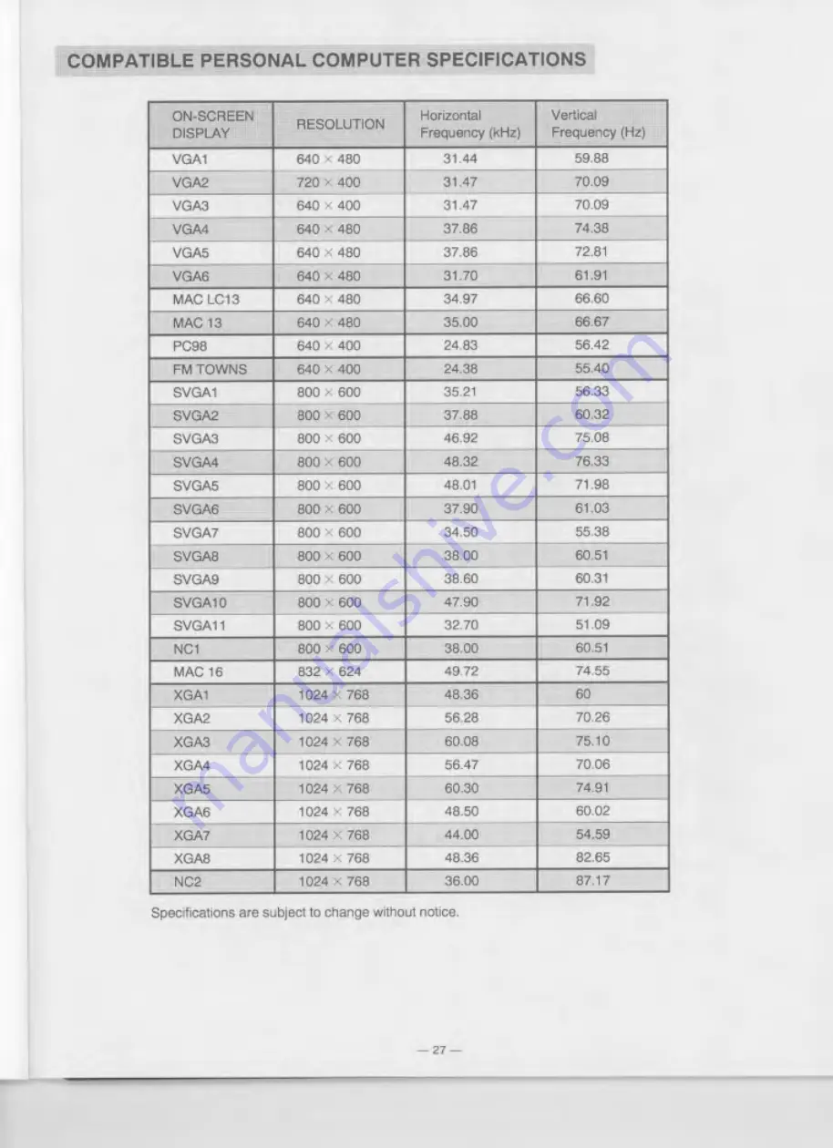 Eiki LC-7000UE Owner'S Instruction Manual Download Page 27