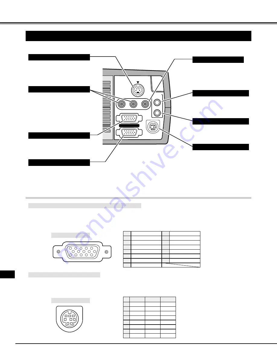 Eiki LC-NB2 Owner'S Manual Download Page 10