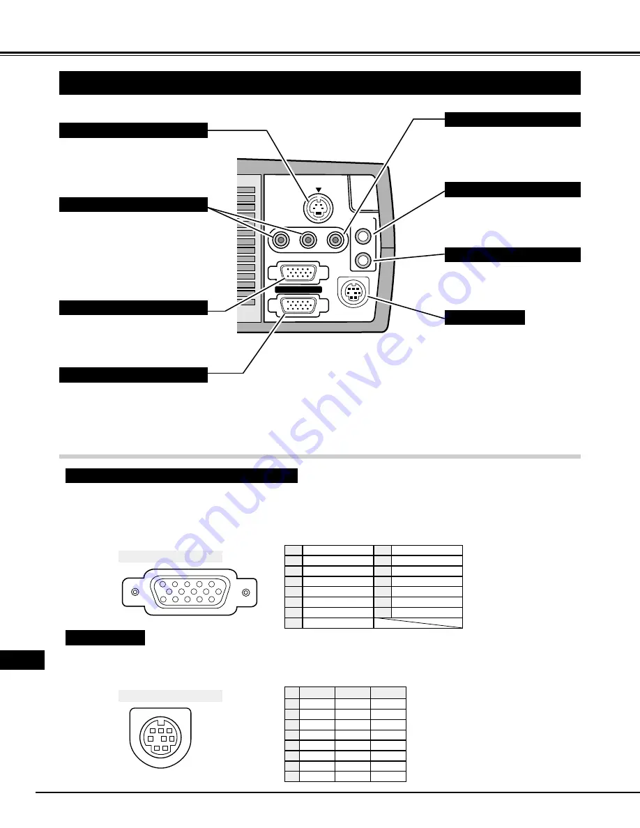 Eiki LC-NB2 Owner'S Manual Download Page 56