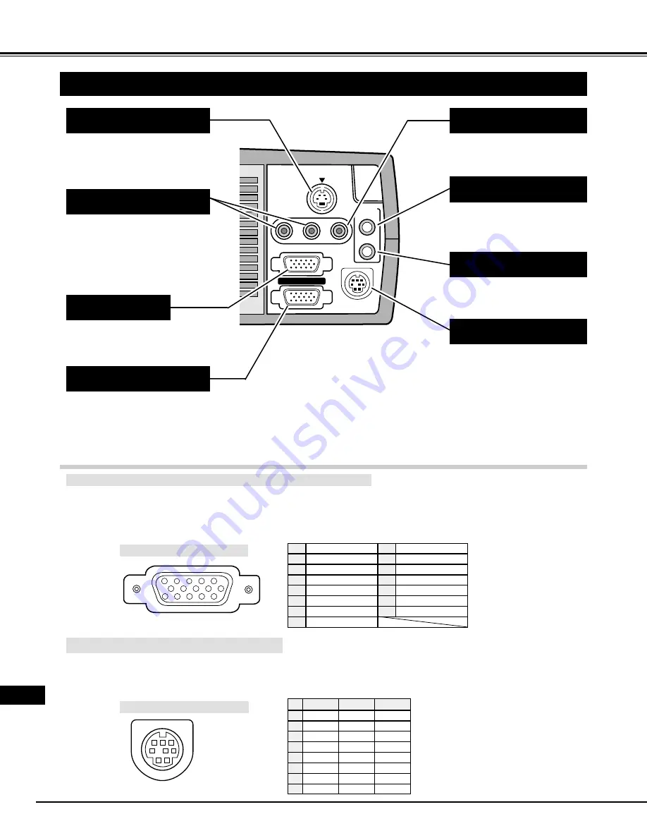 Eiki LC-NB2 Owner'S Manual Download Page 102