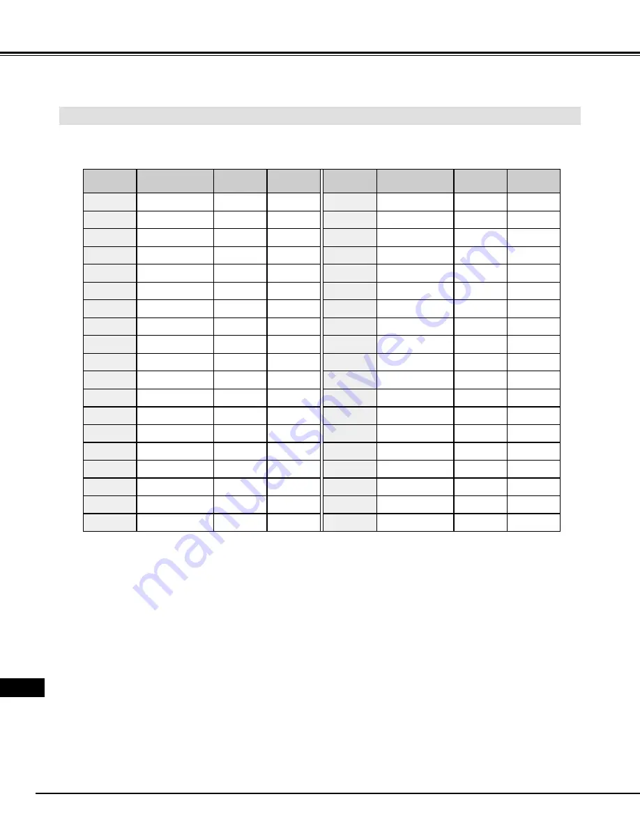 Eiki LC-NB2 Owner'S Manual Download Page 118