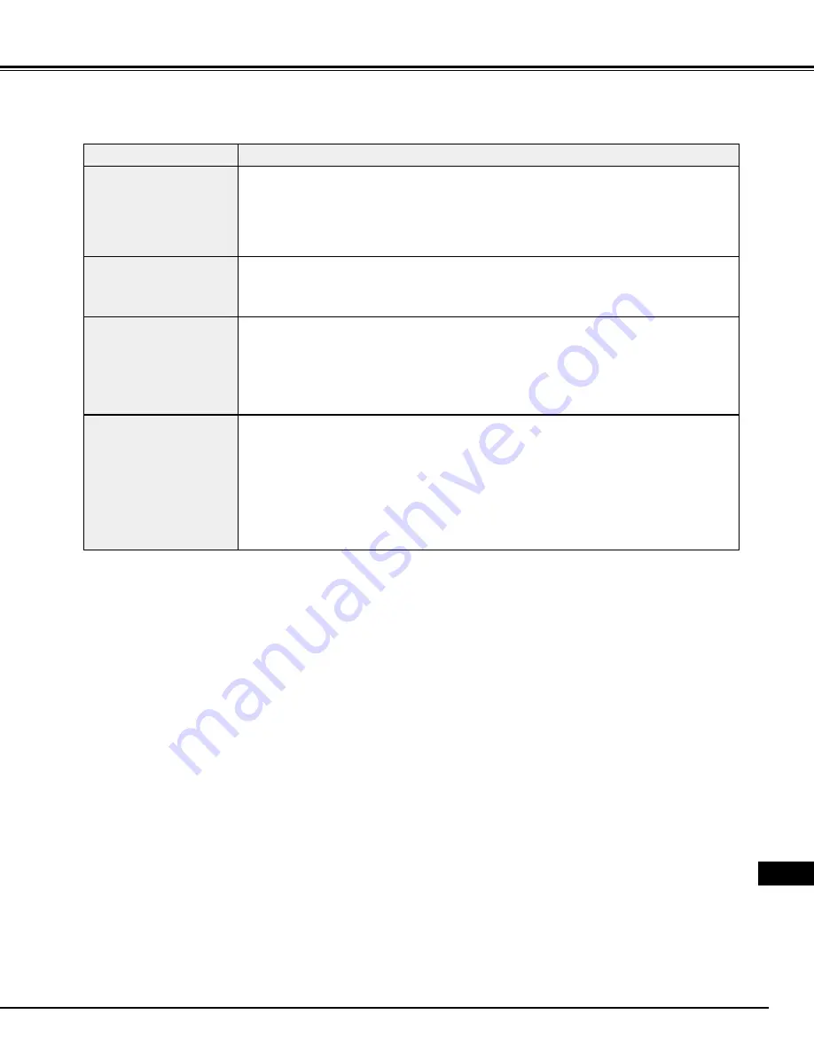 Eiki LC-NB2 Owner'S Manual Download Page 137