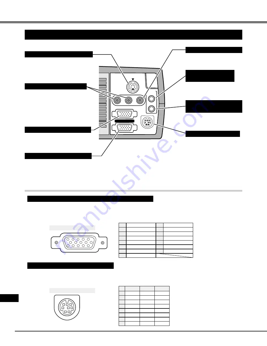 Eiki LC-NB2W Owner'S Manual Download Page 124