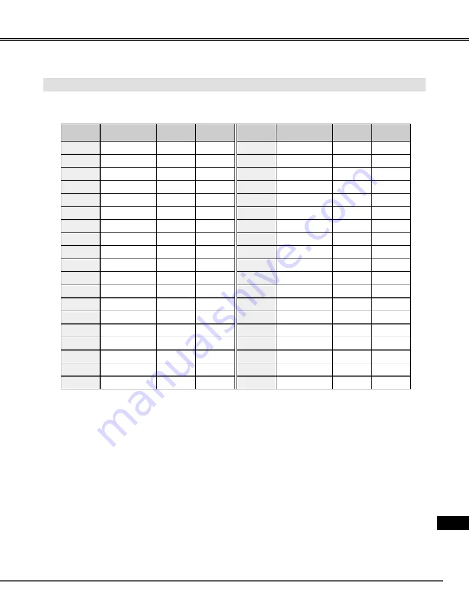 Eiki LC-NB2W Owner'S Manual Download Page 137