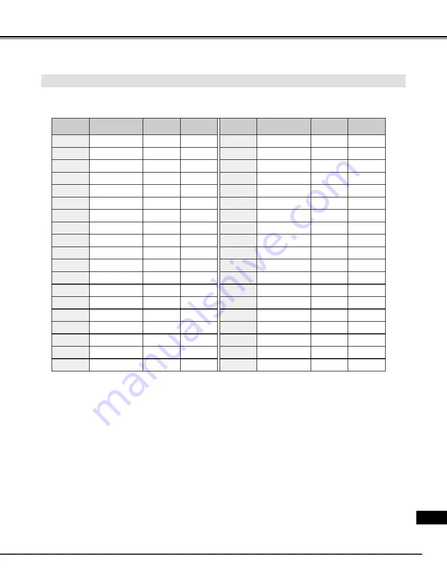 Eiki LC-NB2W Owner'S Manual Download Page 175