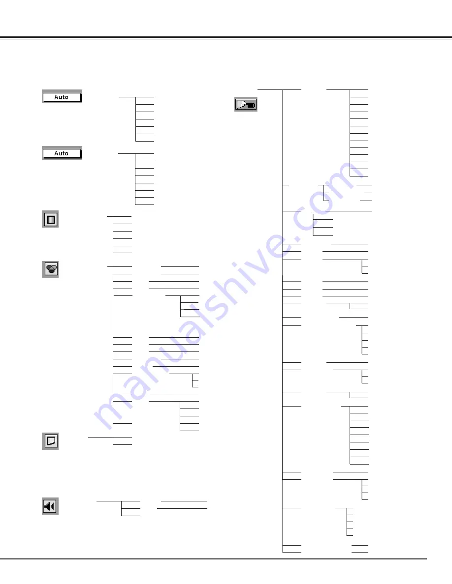 Eiki LC-SE10 Owner'S Instruction Manual Download Page 51