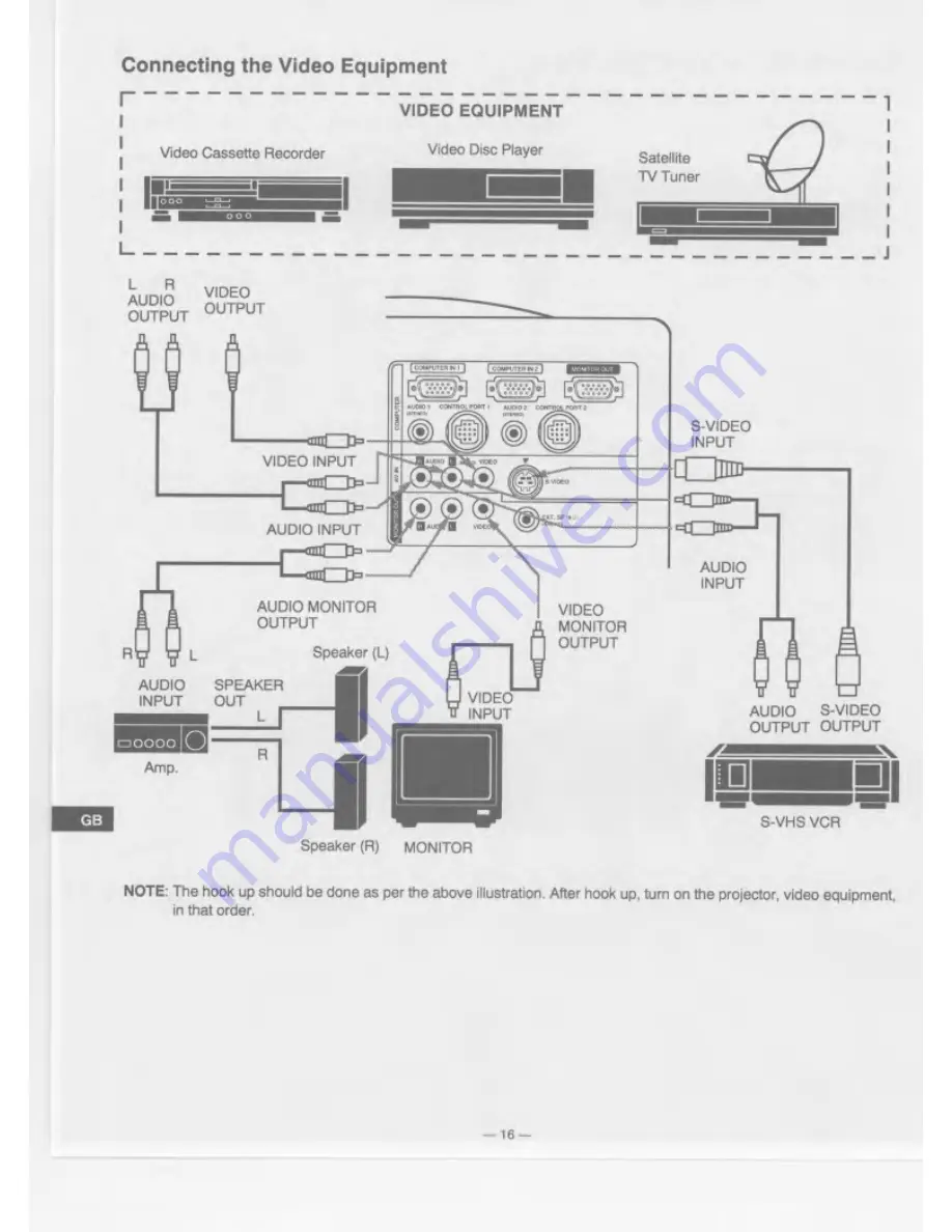 Eiki LC-SVGA860 Owner'S Instruction Manual Download Page 16