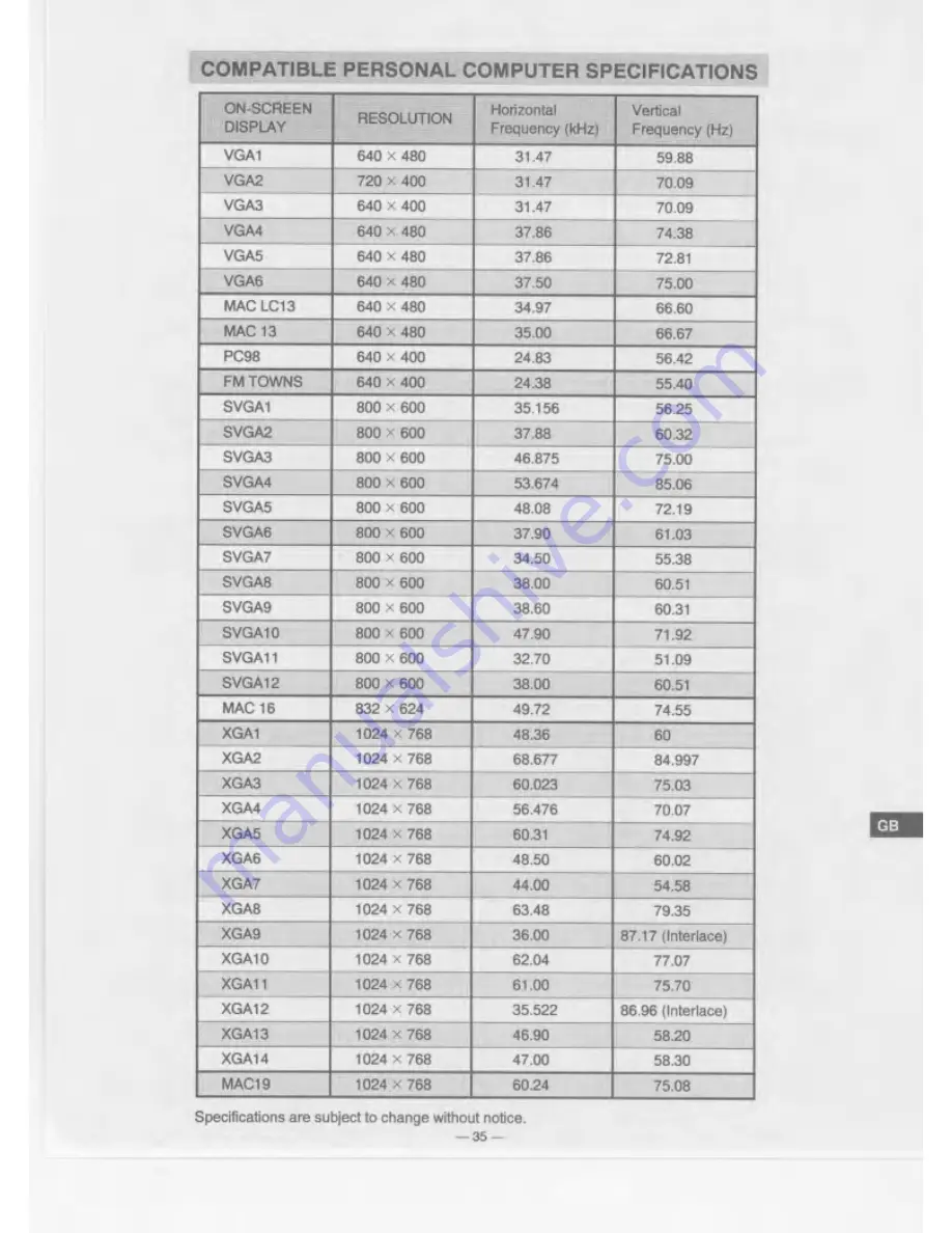 Eiki LC-SVGA860 Скачать руководство пользователя страница 35