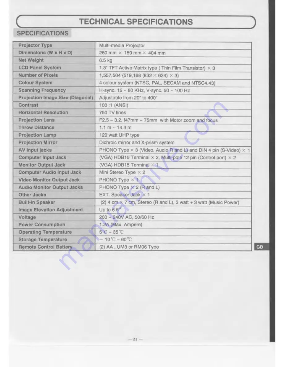 Eiki LC-SVGA860 Owner'S Instruction Manual Download Page 51