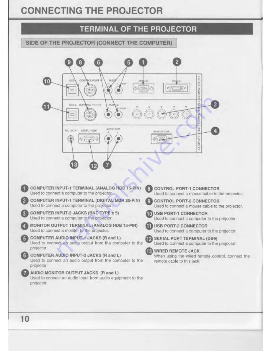 Eiki LC-SX1UL Скачать руководство пользователя страница 10