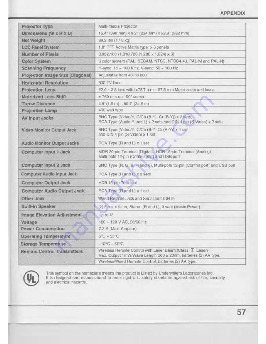 Eiki LC-SX1UL Owner'S Instruction Manual Download Page 57