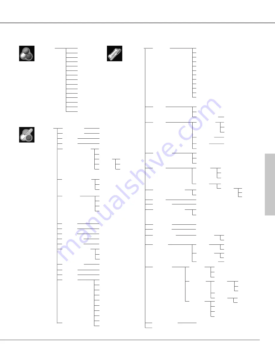 Eiki LC-SX6 Owner'S Manual Download Page 77