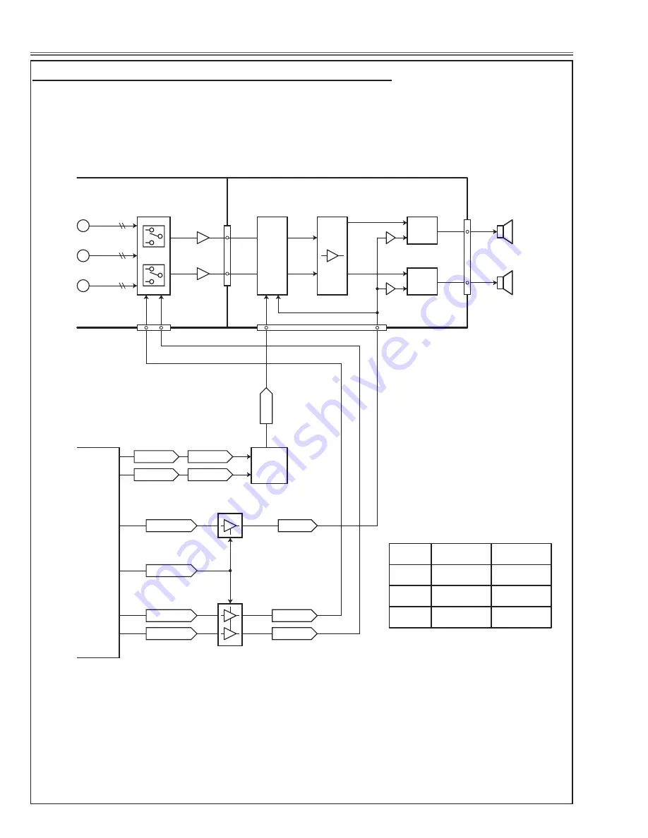 Eiki LC-W3 Service Manual Download Page 48