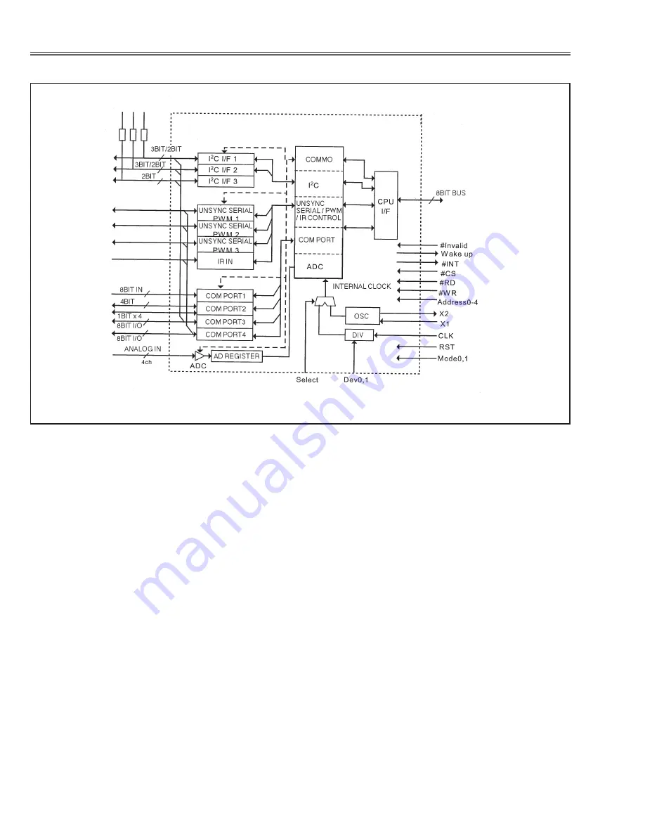 Eiki LC-W3 Service Manual Download Page 76