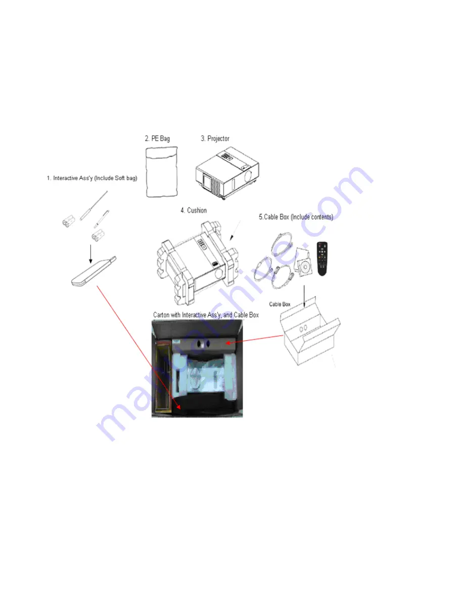 Eiki LC-WNB3000N Service Manual Download Page 5