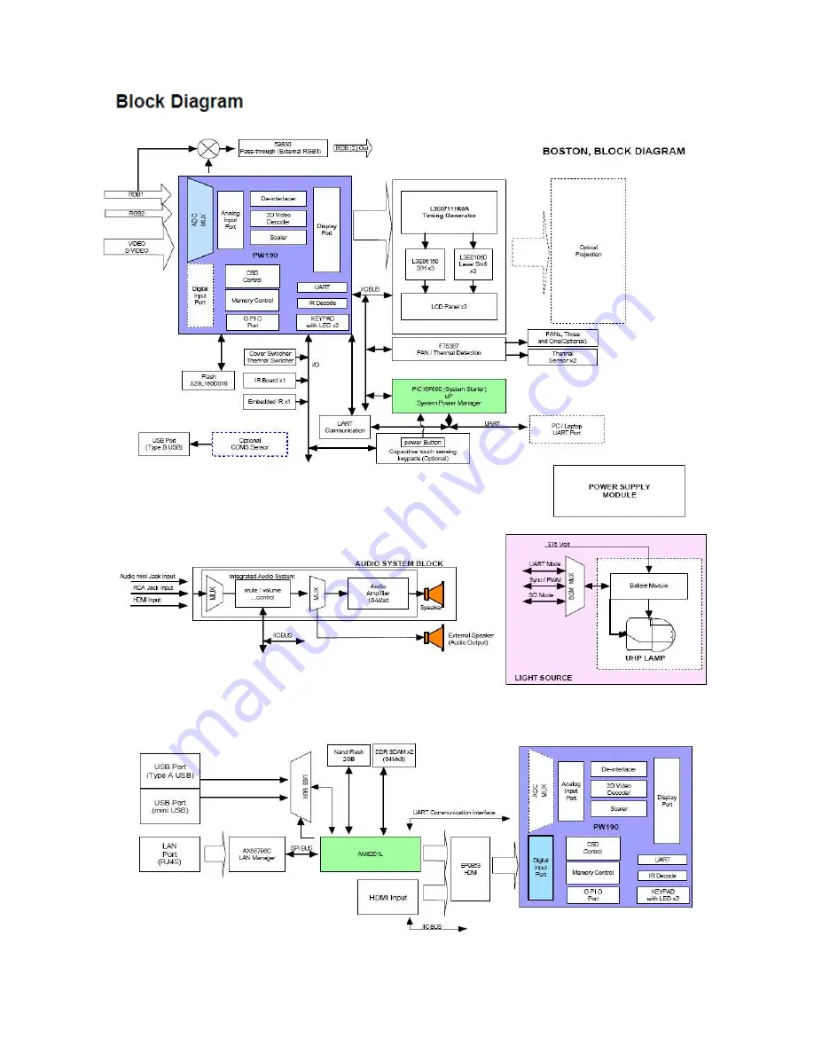 Eiki LC-WNB3000N Service Manual Download Page 43