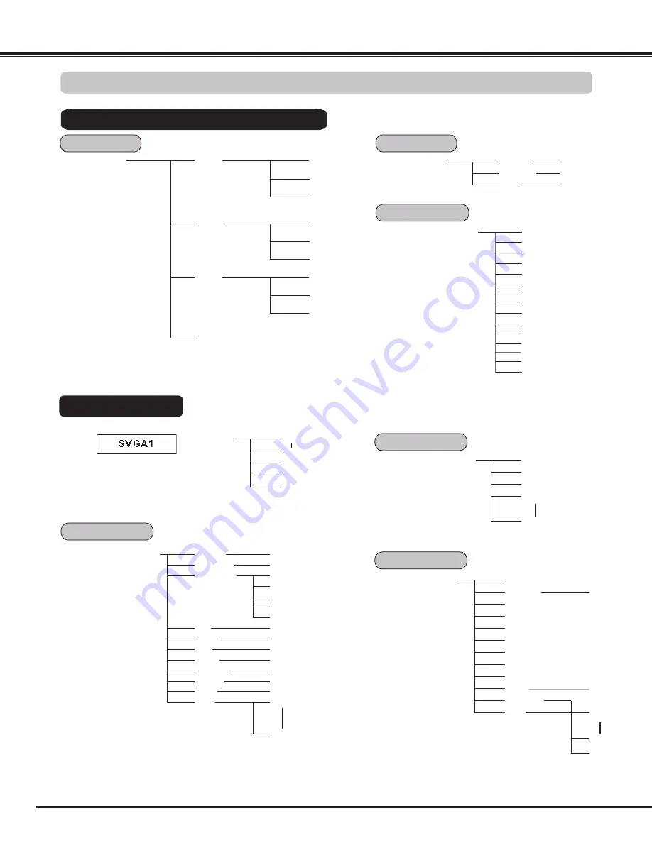 Eiki LC-WXL200 Owner'S Manual Download Page 76