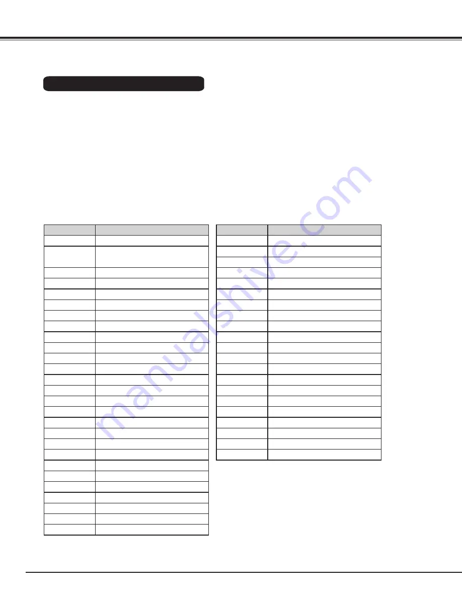 Eiki LC-WXL200 Owner'S Manual Download Page 90