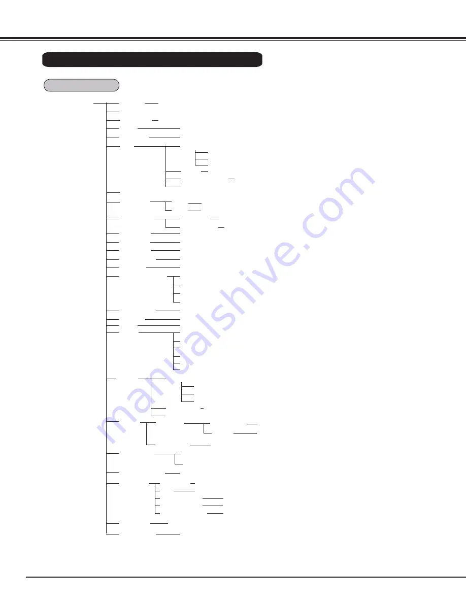 Eiki LC-WXL200A Owner'S Manual Download Page 78