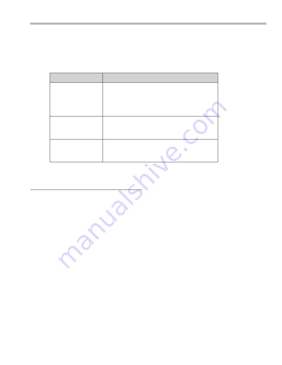 Eiki LC-X800 Service Manual Download Page 17