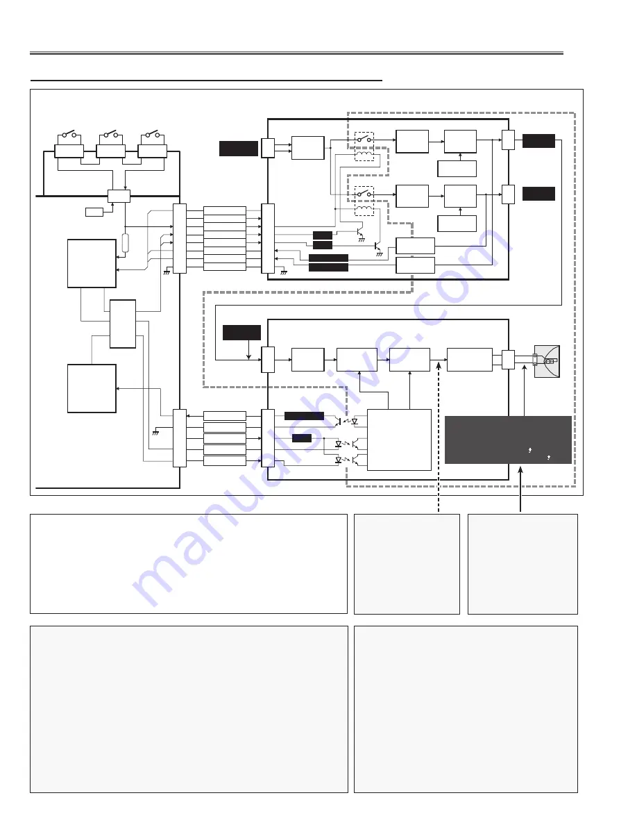 Eiki LC-X800 Service Manual Download Page 126