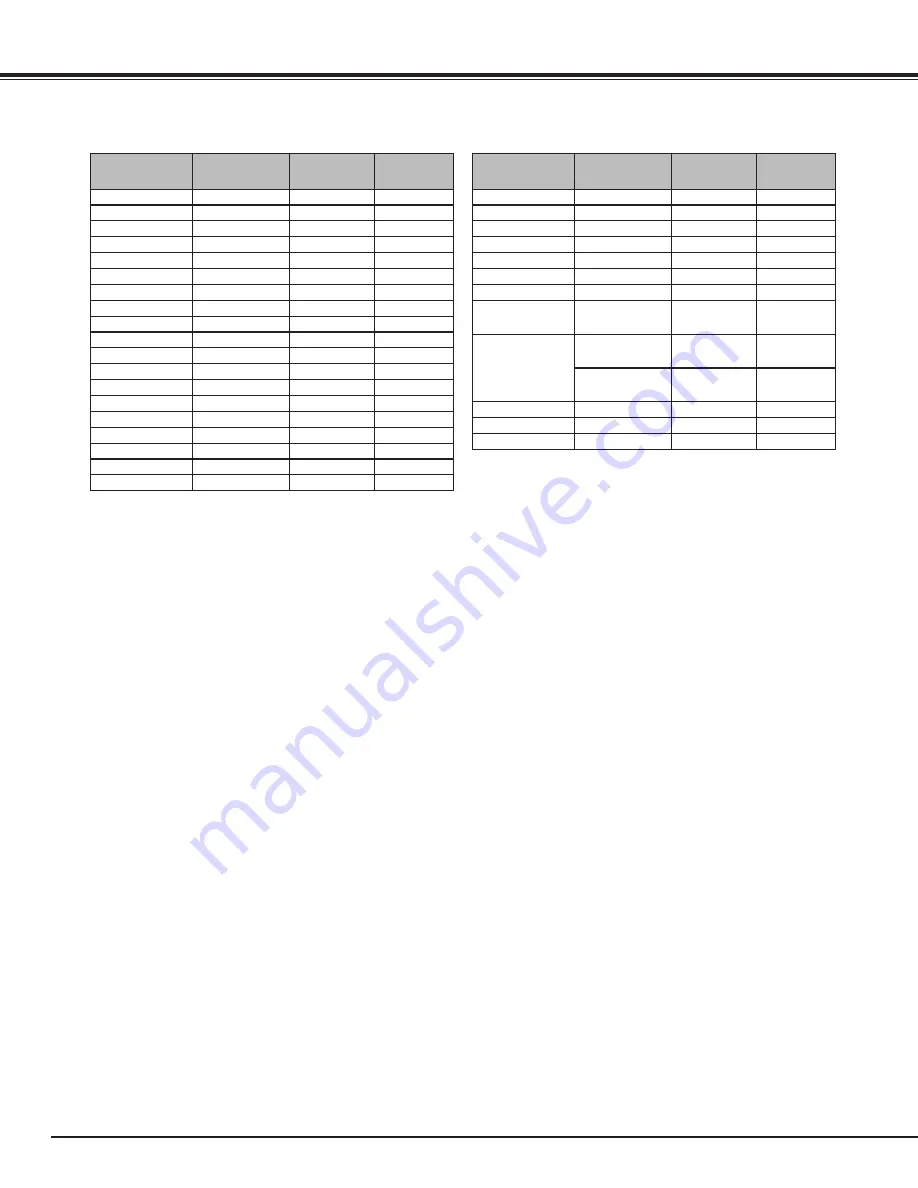 Eiki LC-X800A Owner'S Manual Download Page 77