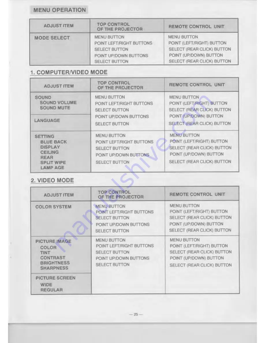 Eiki LC-XGA980U Owner'S Instruction Manual Download Page 25