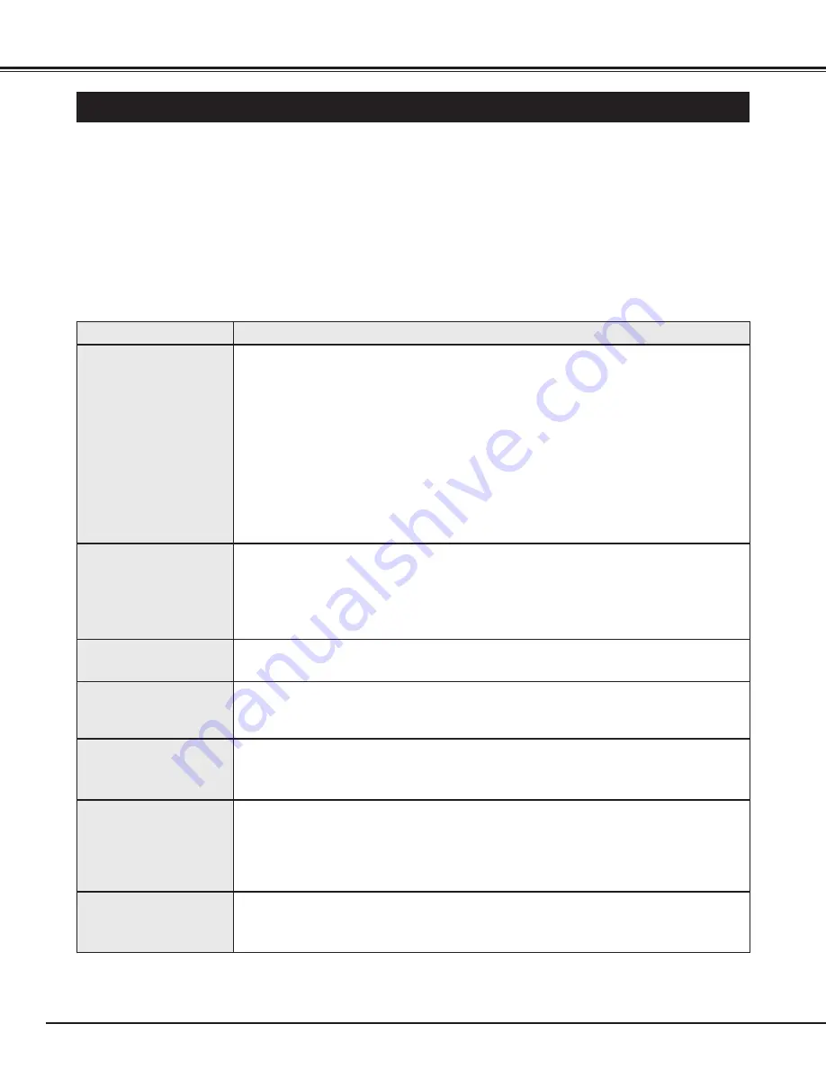 Eiki LC-XM4 Owner'S Manual Download Page 40