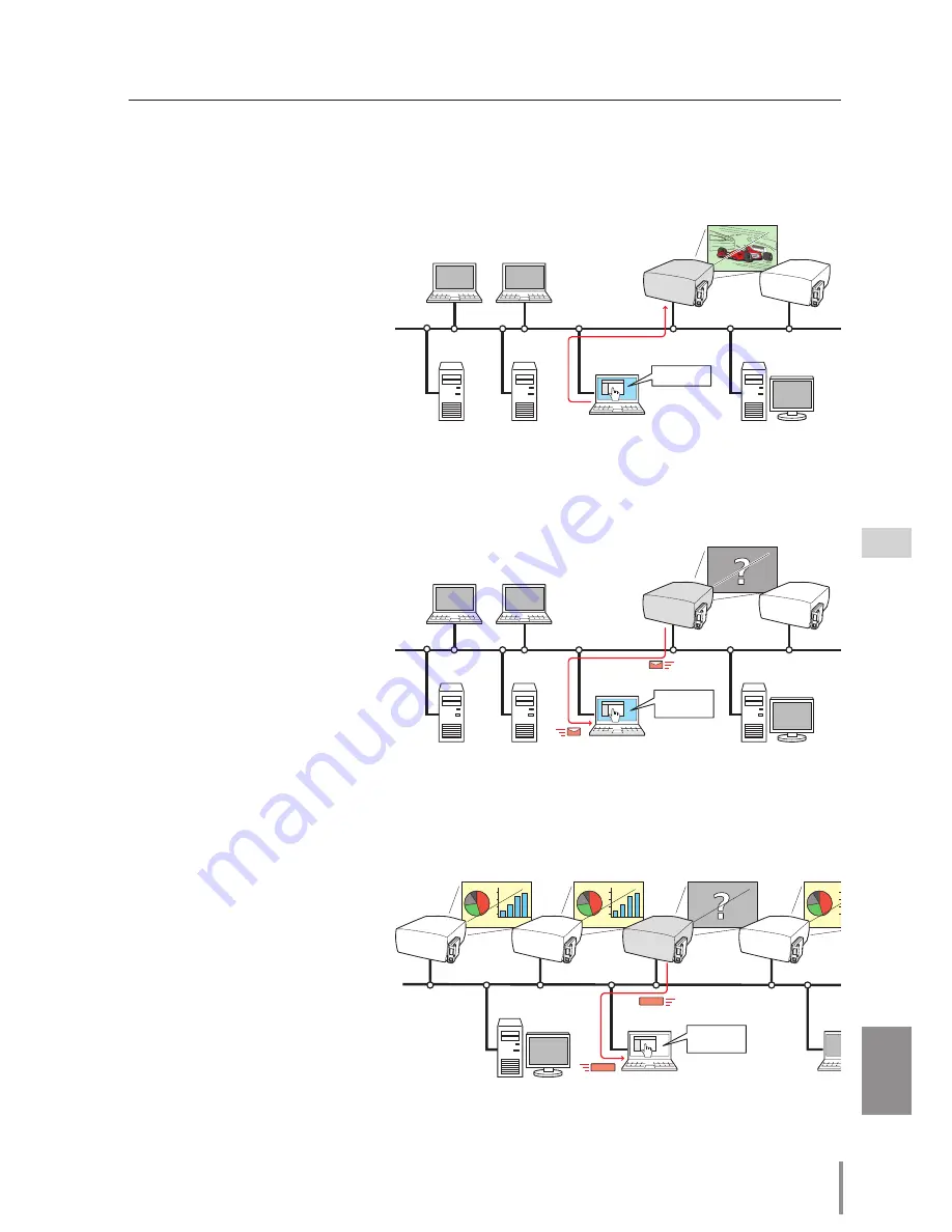 Eiki PjNET-50 Owner'S Manual Download Page 9