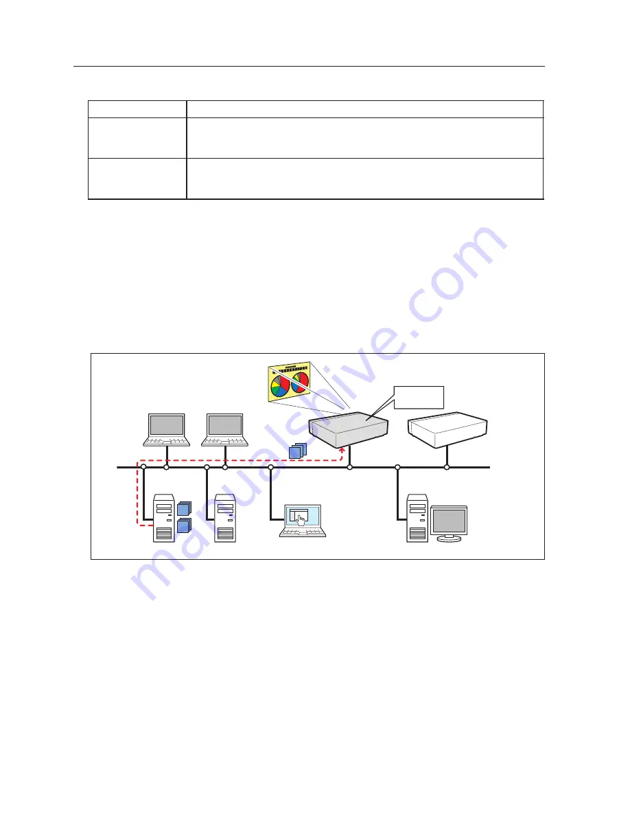 Eiki QXXAVC922---P Owner'S Manual Download Page 124