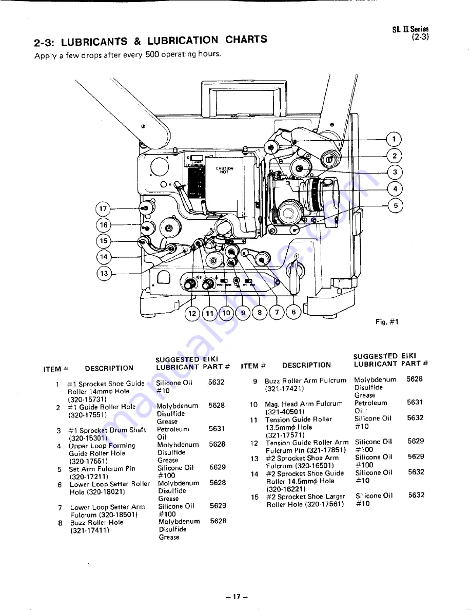 Eiki SL II Series Скачать руководство пользователя страница 18