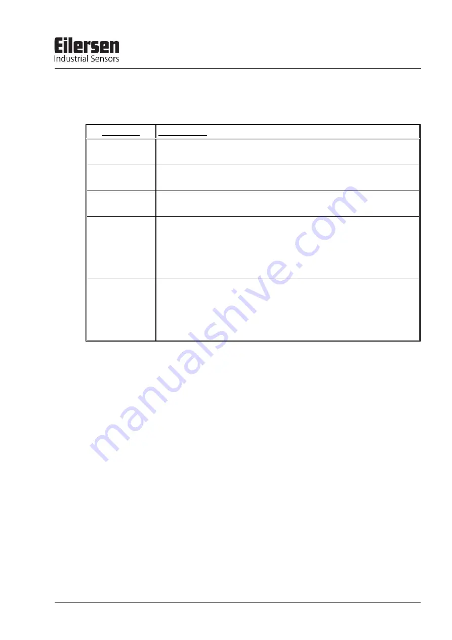 Eilersen MCE2010 User Manual Download Page 18