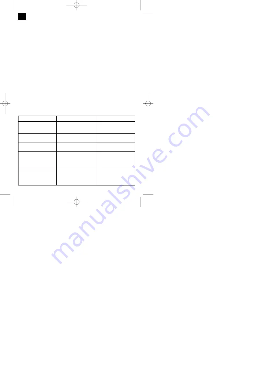 Einhell Royal 41.702.80 Operating Instructions Manual Download Page 12