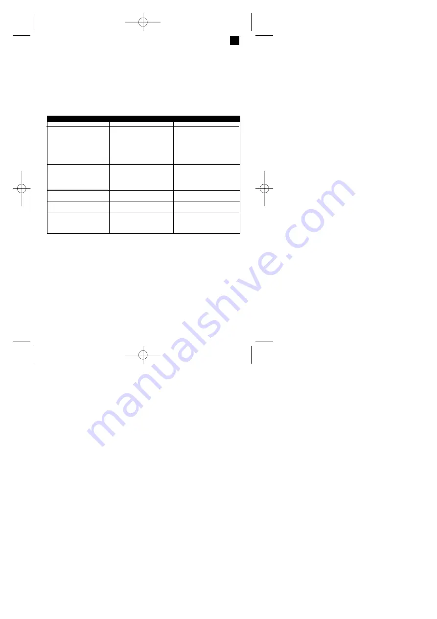 Einhell Royal MKS 38 Operating Instructions Manual Download Page 99