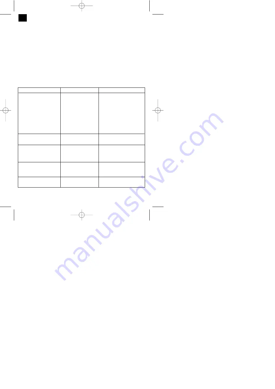 Einhell Royal REK 2040 WK Operating Instructions Manual Download Page 64